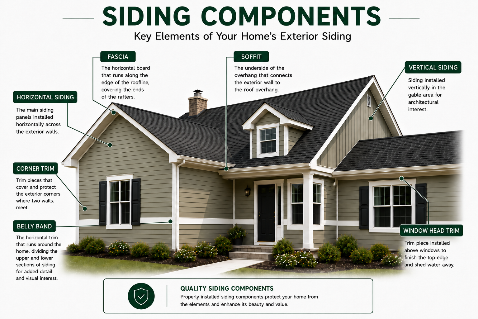 Understanding Siding Components On Your Home | Trusted Since 2001